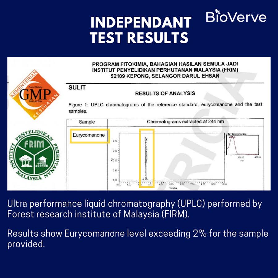 Malaysian Tongkat Ali 360mg Certificate of Analysis Forrest Institute of Research Malaysia (FIRM)