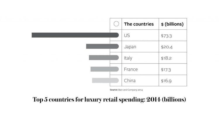 Luxury-retail-spending-min-min-1024x567-3.jpg