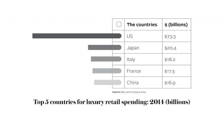 Luxury-retail-spending-min-min-1024x567-3.jpg