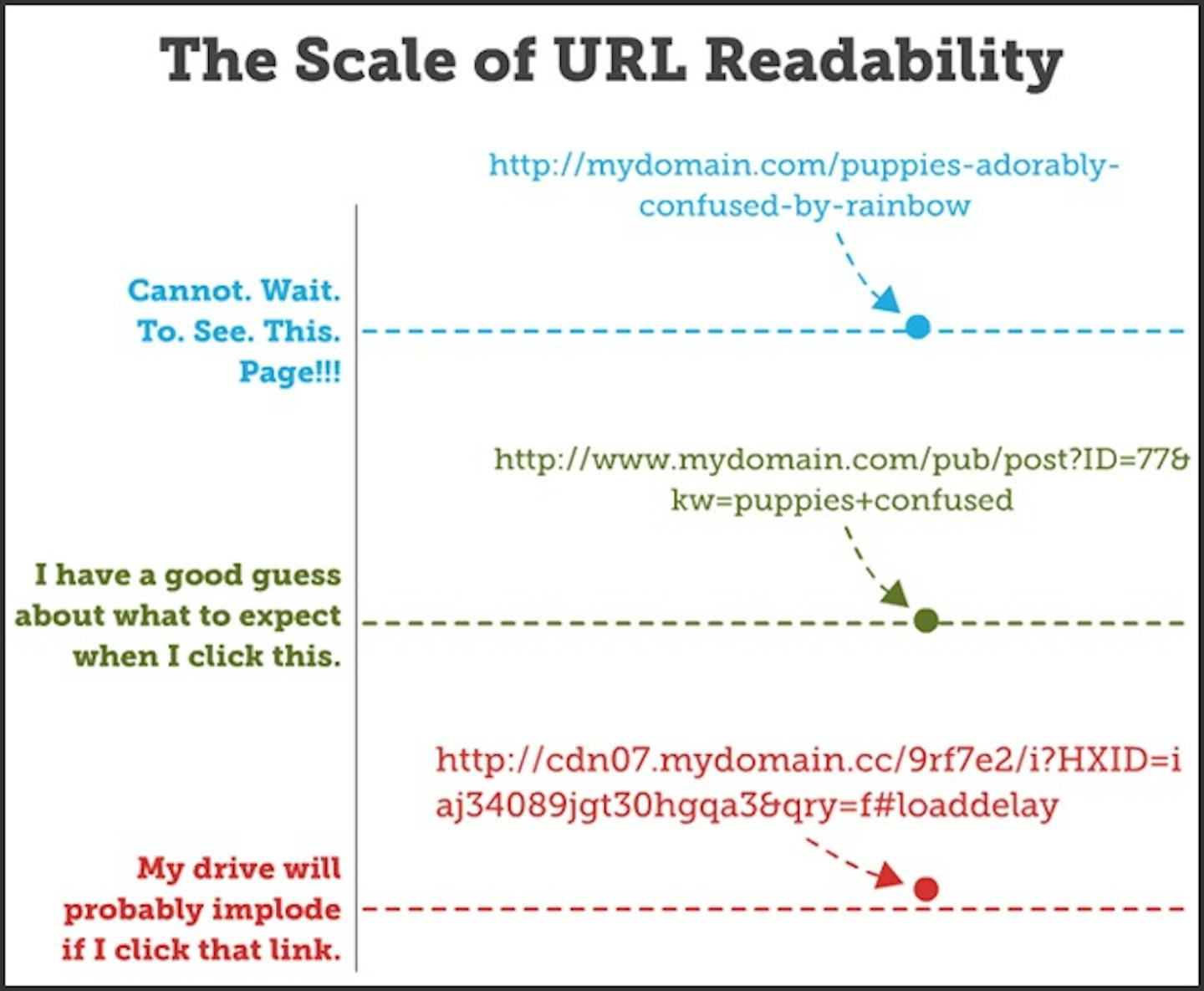 The-Scale-of-URL-Readability.jpg